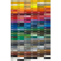 Dipoxy-PMI-RAL 7035 LICHTGRAU Extrem hoch konzentrierte Basis Pigment Farbpaste Farbmittel f&uuml;r Epoxidharz, Polyesterharz, Polyurethan Systeme, Beton, Lacke, Fl&uuml;ssigfarbe Kunstharz Schmuck