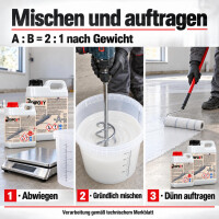 DIPOXY Primer S 2K Epoxidharz Grundierung 2:1 Epoxy Primer & Haftgrund für Beton, Estrich, Boden, Garage, Balkon