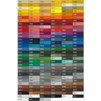 Dipoxy-PMI-RAL 1032 GINSTERGELB Extrem hoch konzentrierte Basis Pigment Farbpaste Farbmittel f&uuml;r Epoxidharz, Polyesterharz, Polyurethan Systeme, Beton, Lacke, Fl&uuml;ssigfarbe Kunstharz Schmuck
